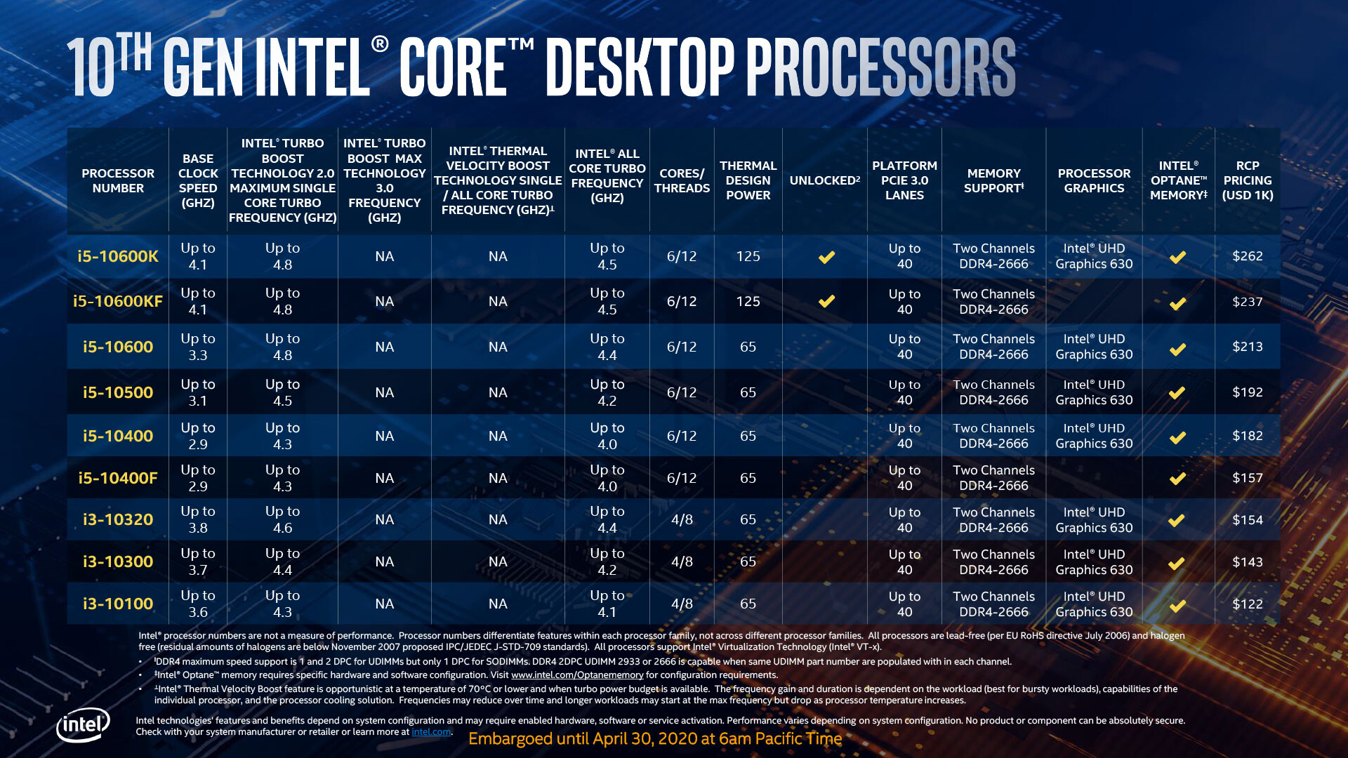 Intel Comet Lake S 2