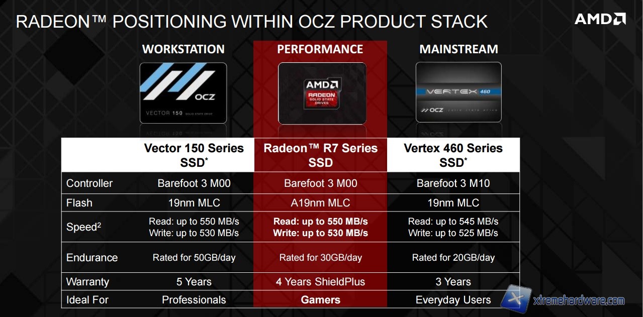 OCZ Slide 1